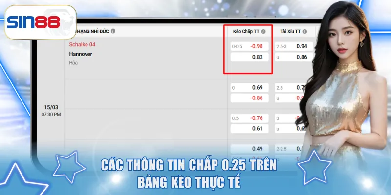 Các thông tin chấp 0.25 trên bảng kèo thực tế