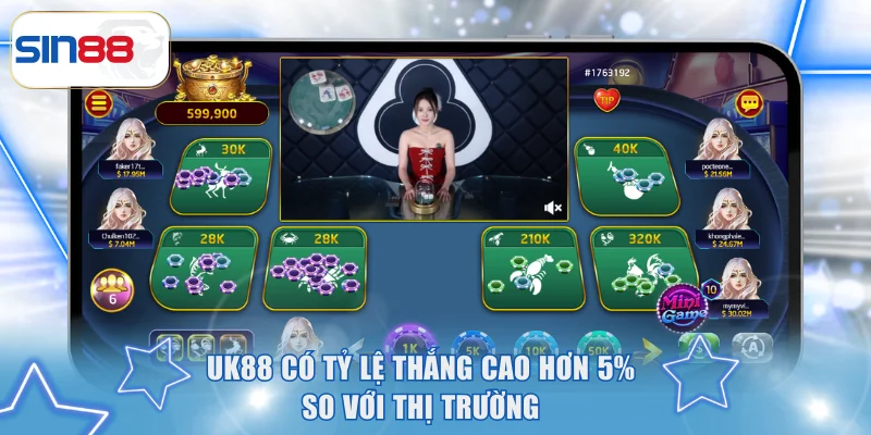 Top 5 Sân Chơi Live Casino Uy Tín, Đẳng Cấp Số 1 Thị Trường 4 UK88 có tỷ lệ thắng cao hơn 5% so với thị trường